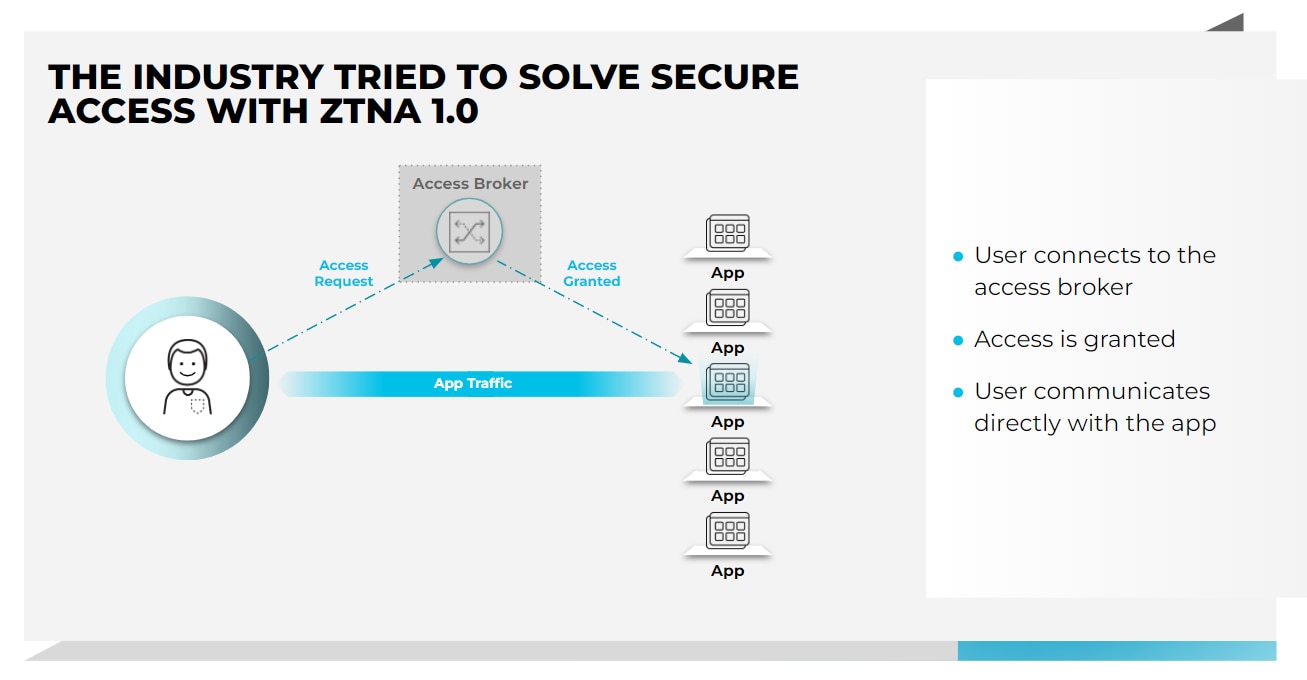 Qu Es El Acceso Zero Trust A La Red Ztna Palo Alto Networks