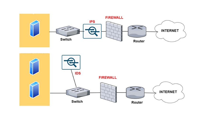 Qu Es Un Sistema De Detecci N De Intrusiones Palo Alto Networks