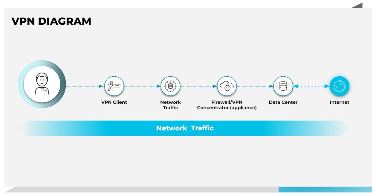 Qu Es El Acceso Zero Trust A La Red Ztna Palo Alto Networks