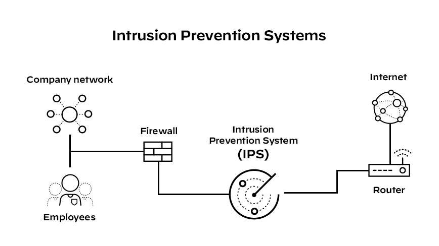 Qué es un sistema de prevención de intrusiones Palo Alto Networks