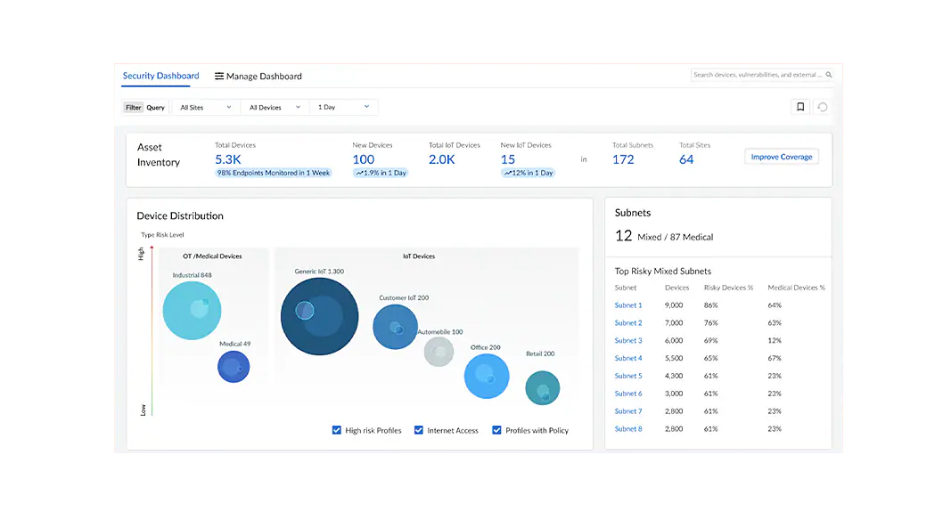 Detecte y evalúe rápidamente cada dispositivo