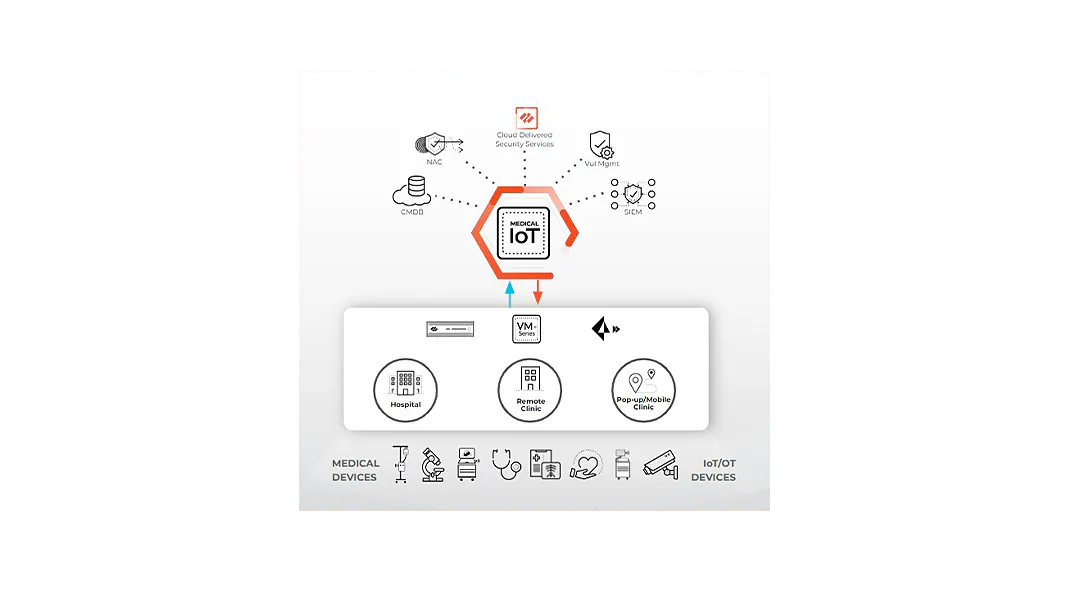 Simplifique las operaciones