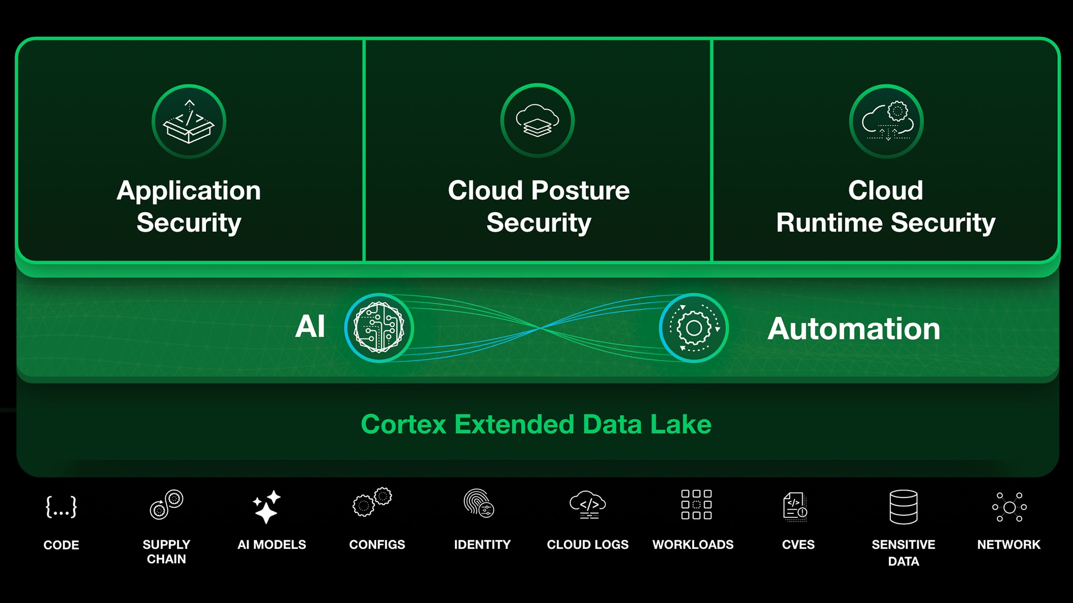 Más allá de la visibilidad, protección en tiempo real