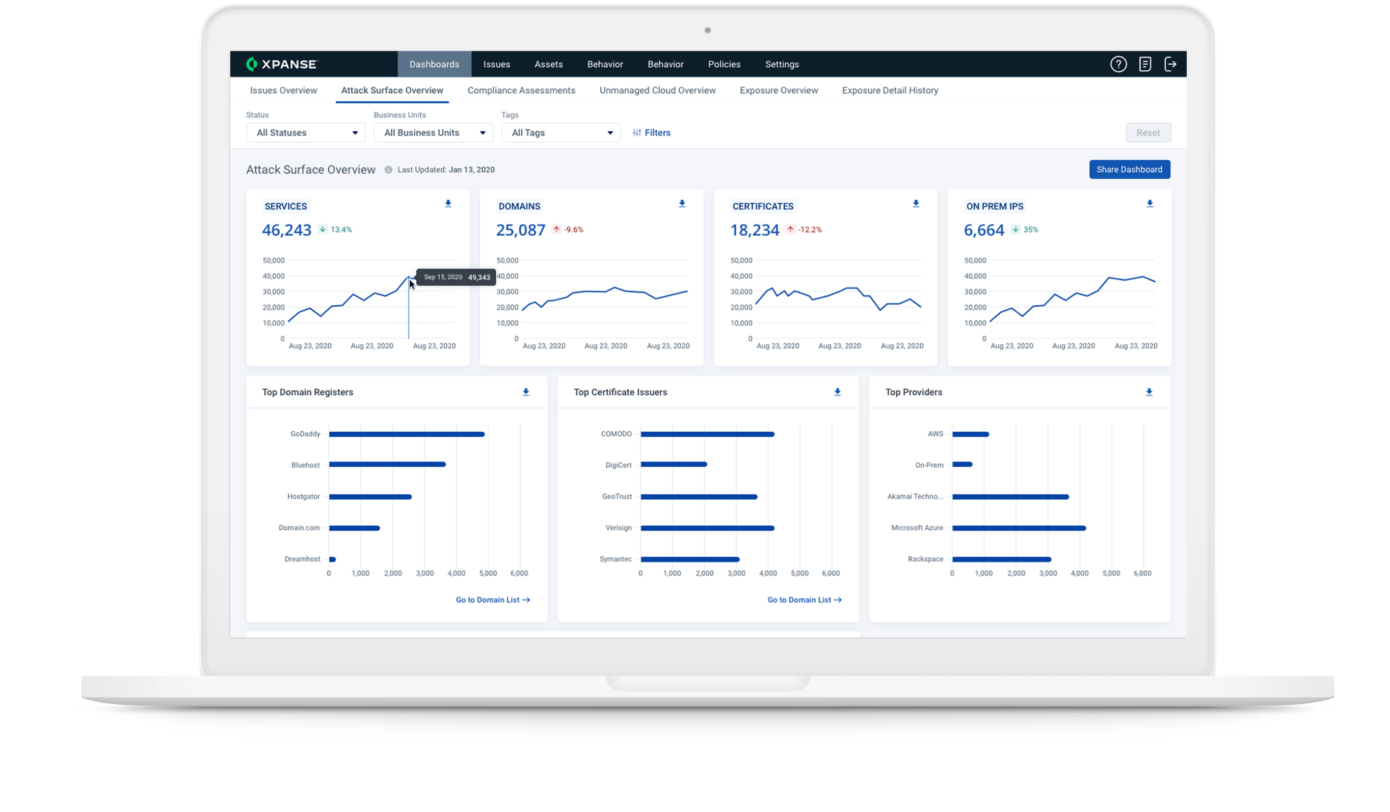 Tome el control de su nube no gestionada