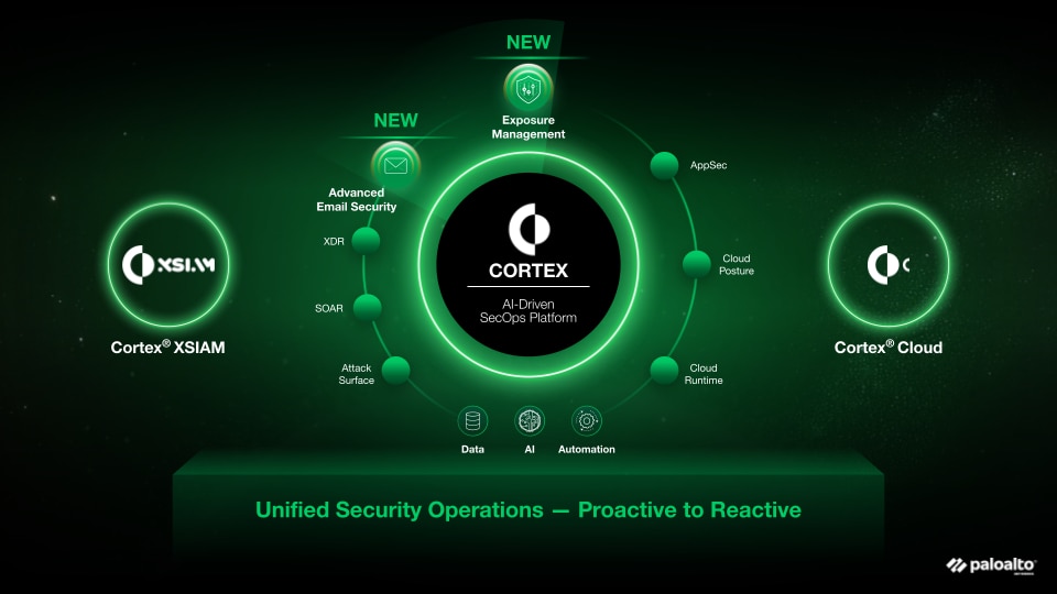 Complemente la XDR y transforme su SOC mediante una plataforma con IA