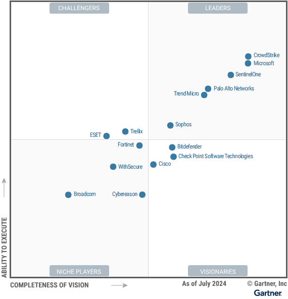 Informe Magic Quadrant de Gartner para EPP