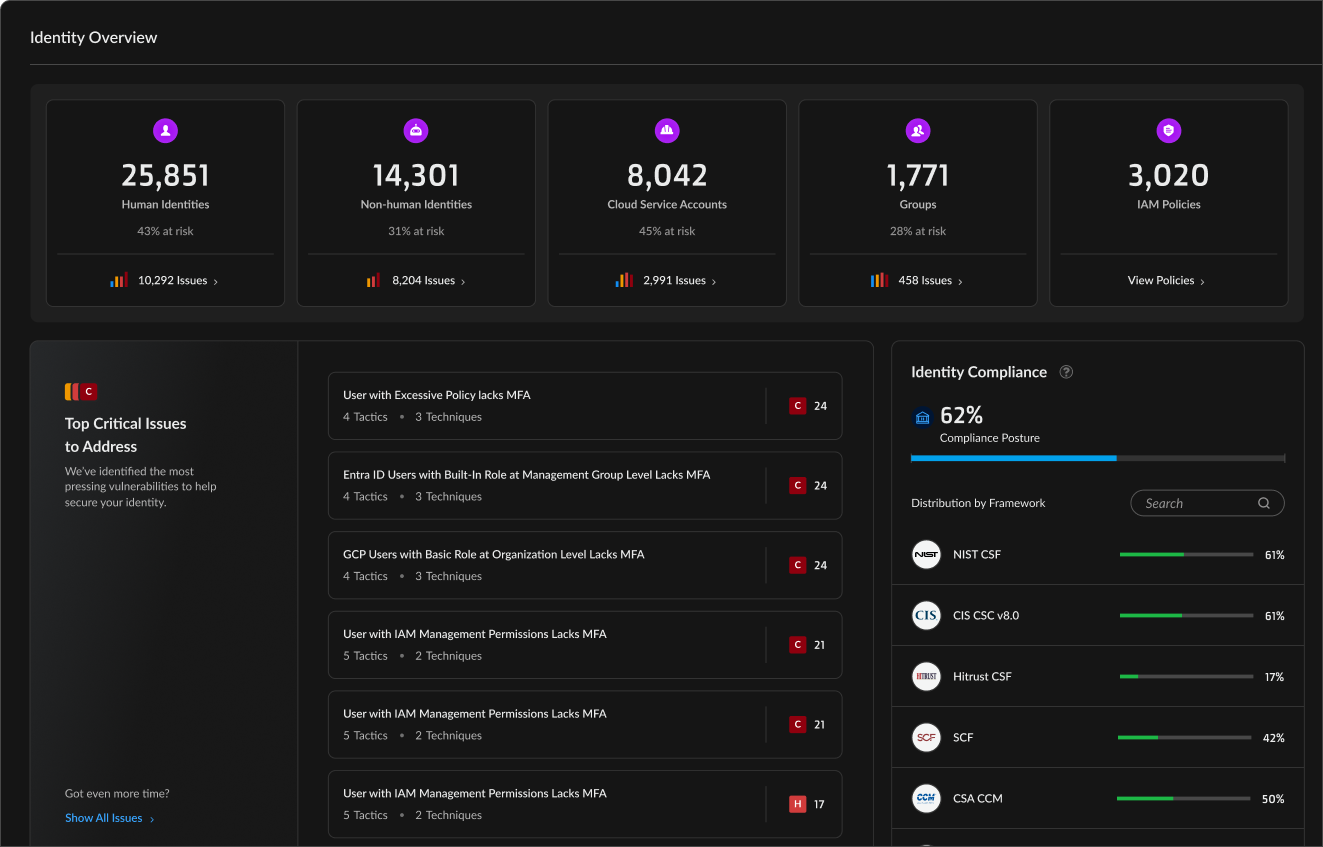 Imagen de front-end de la seguridad de la gestión de identidades y accesos