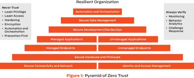 Zero Trust para la conectividad en la nube - Palo Alto Networks