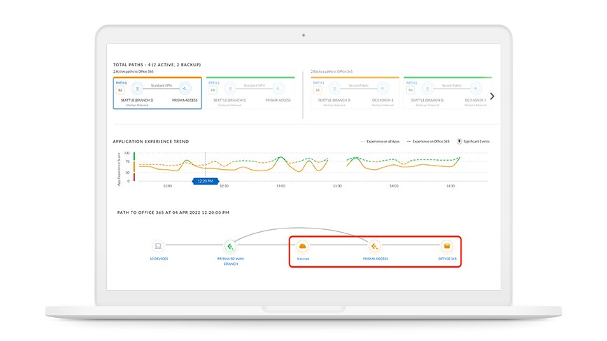 Automatice las operaciones con la tecnología SD-WAN dotada de aprendizaje automático. Incorpore fácilmente mecanismos de seguridad y obtenga la visibilidad y el control que necesita para que la red tenga una disponibilidad y un rendimiento óptimos.