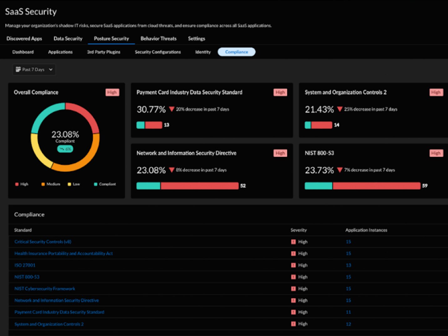 CUMPLIMIENTO NORMATIVO Y GOBERNANZA